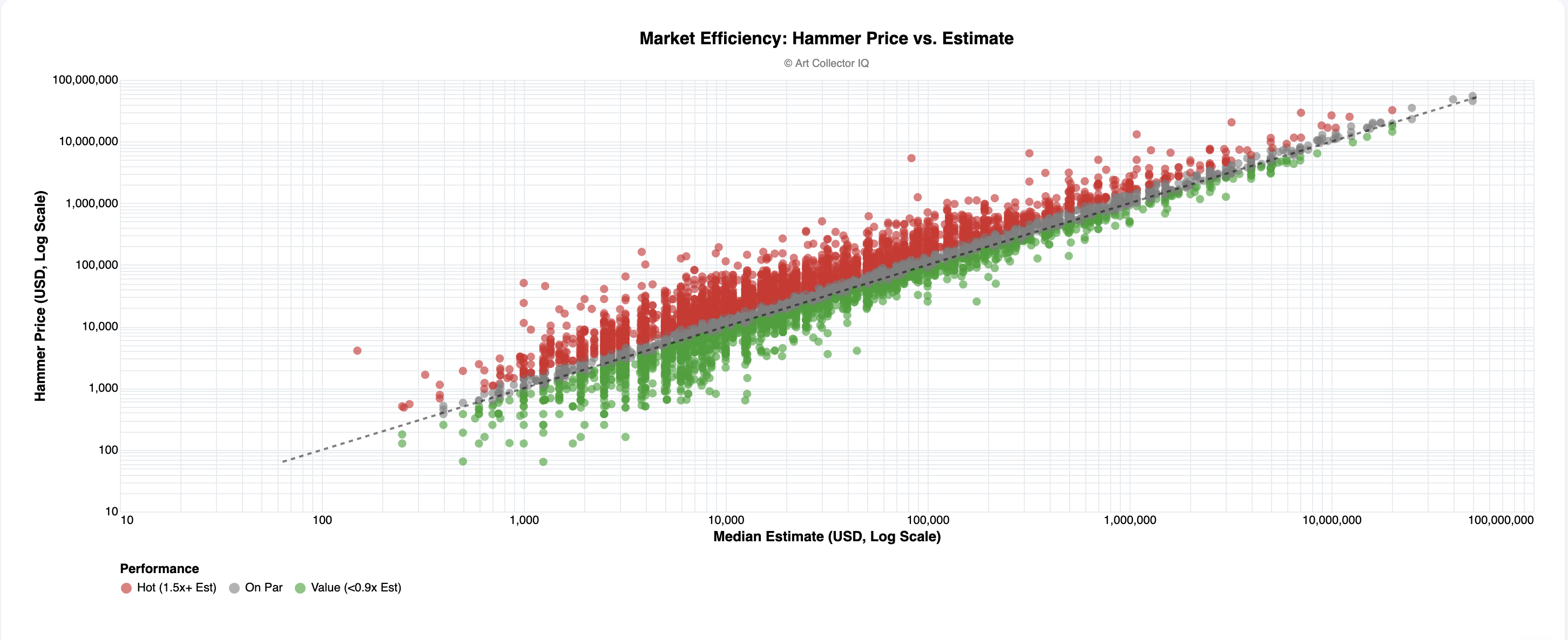 Market Efficiency Scatter Plot